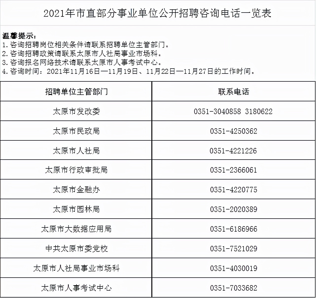 太原人才招聘（2021年太原市市直部分事业单位招聘51名工作人员公告）