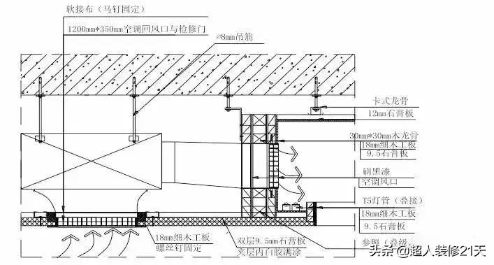 干货｜装饰装修工程施工工艺详解