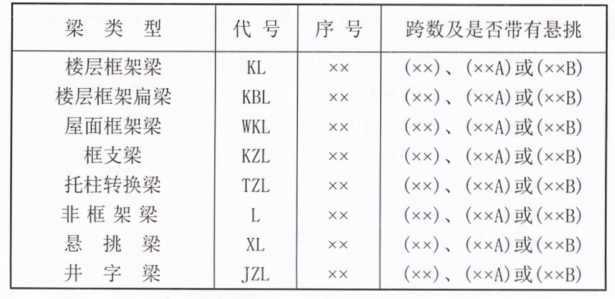 走进土木工程——读懂施工图（三）梁「建议收藏」