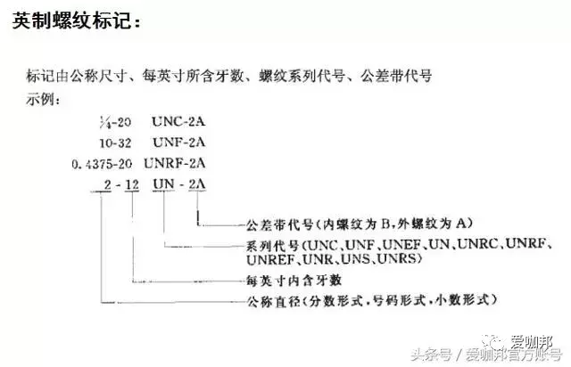 紧固件（标准件）专业知识大全，值得收藏！