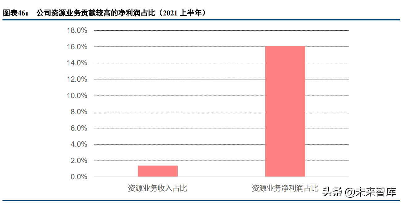 建筑行业研究及投资策略报告：新能源、新建筑、新征程