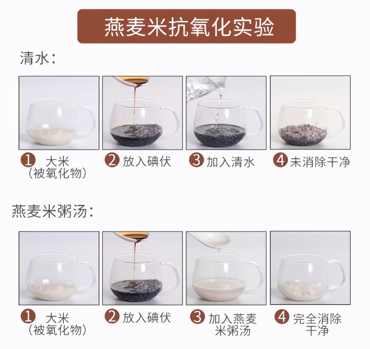 燕麦到底应该怎么吃？一次给你说清楚