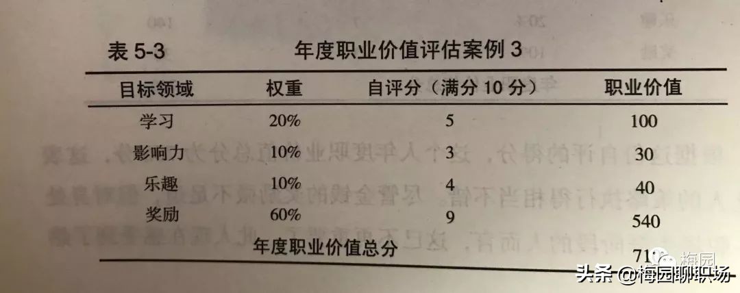 职业规划：你的远见，你的热爱