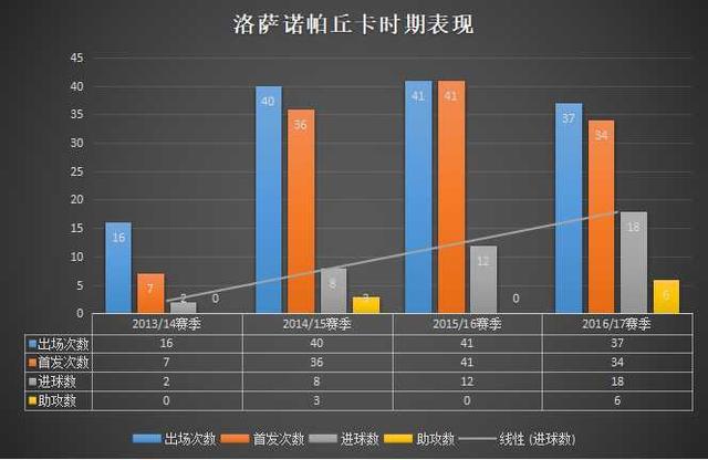 洛萨诺为什么能打意甲(深度：洛萨诺为什么会迷失在意甲？他真的适合中超大连人吗？)