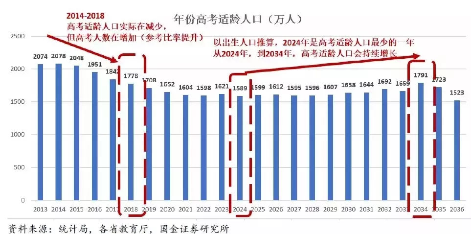 《计划软件选号技巧_2017高考黑龙江难吗「2017高考黑龙江录取名单」》