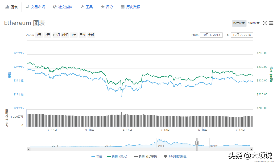 以太坊今日行情价格表（以太坊今日行情价格分析）-第5张图片-科灵网