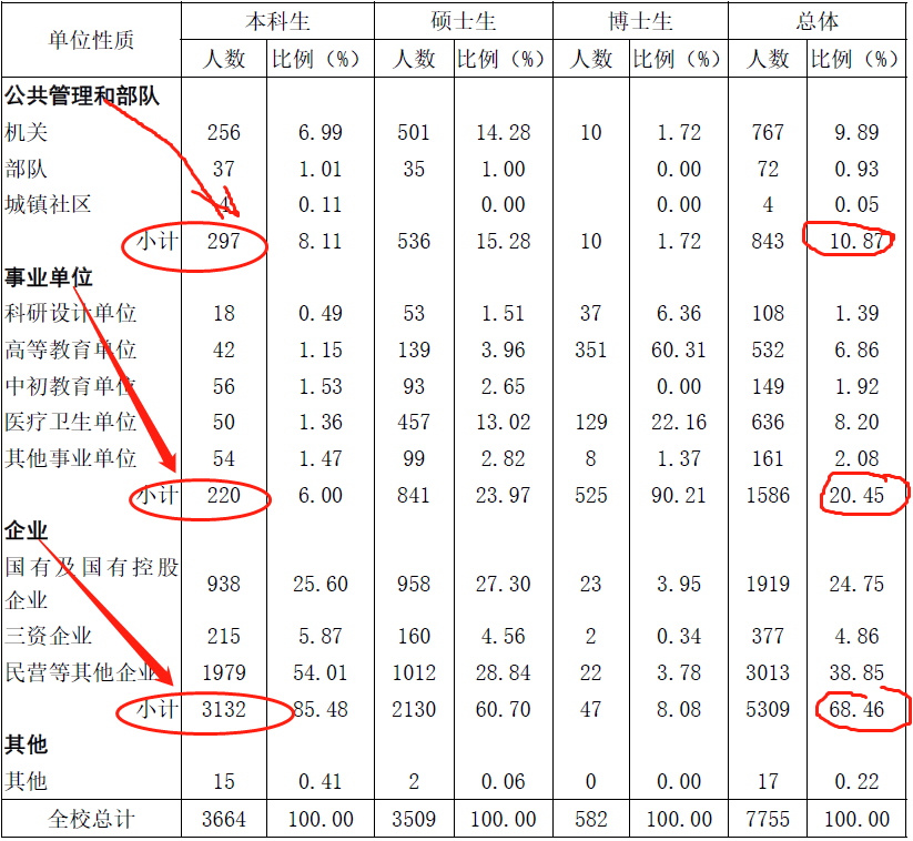 双一流大学择校指南：中国大学里的“巨无霸”——山东大学