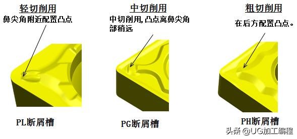 想提高工作效率还能预防机床事故，有些刀具断屑知识你必须了解！