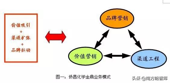 战略定位案例 | 年销破9.4亿，南方略打造侨昌中国除草剂第一品牌