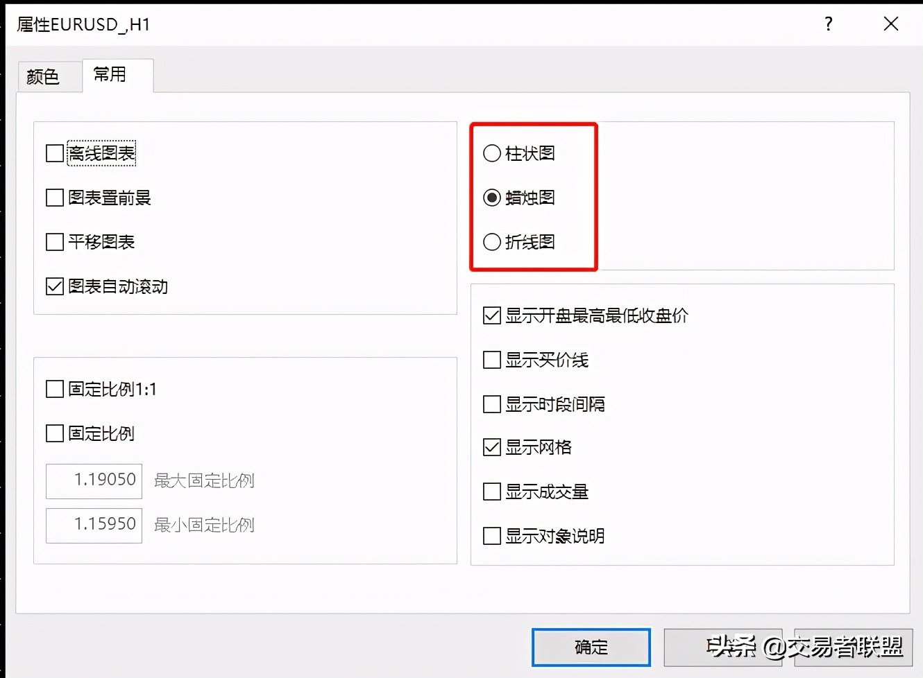 MT4软件使用教程(一)