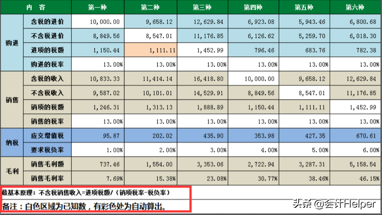 2021年最新各行业预警税负率表,附税负预警系统,录入发票自动预警