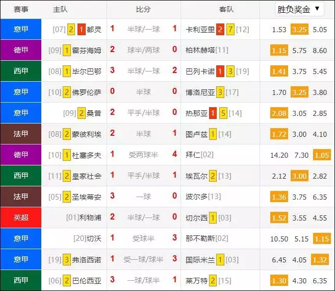 赛前悼念希斯堡死者(利物浦2比0切尔西重回榜首，中国足球历史首个归化球员进球诞生)