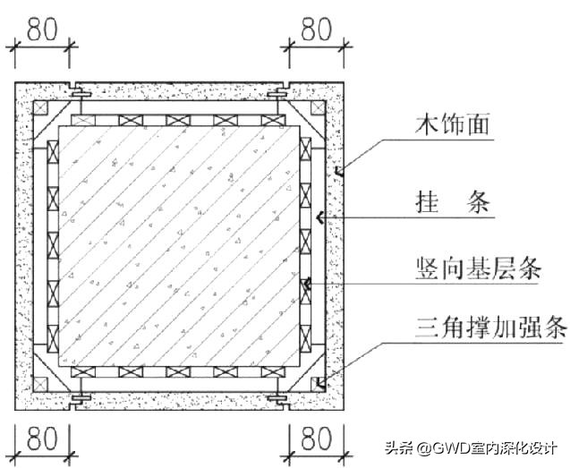 设计包柱方式及构造做法，全了