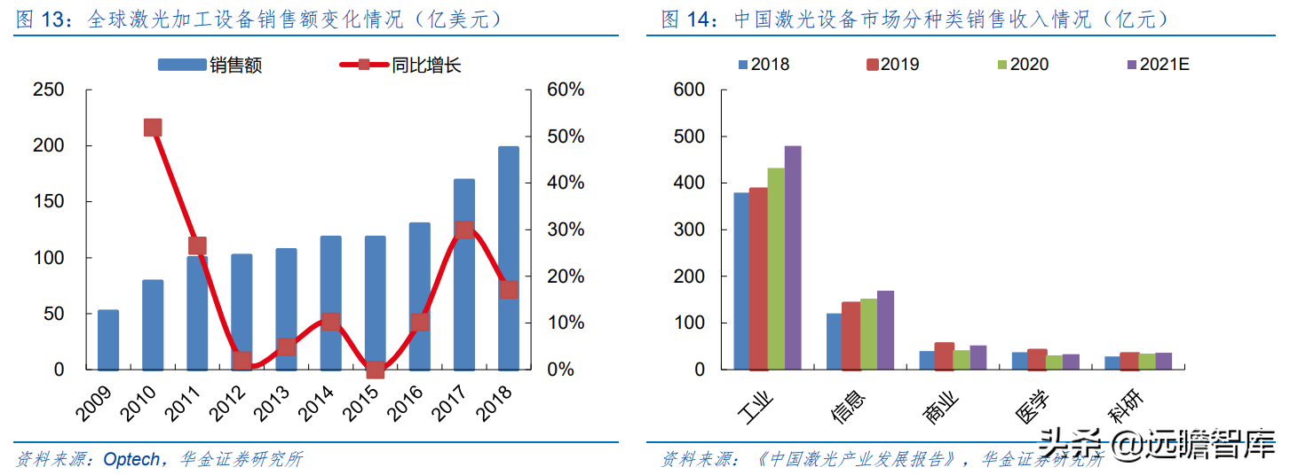 上海市小巨人企业，布局激光切割系统，柏楚电子拥有2大核心优势