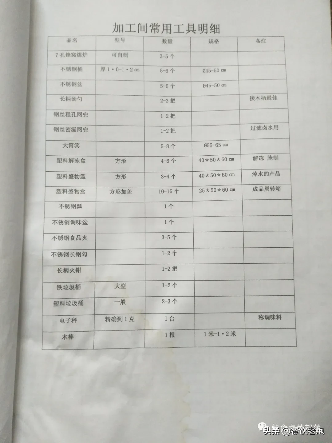 武汉某加盟公司学习资料，鸭脖，品牌降龙爪爪配方，花我不少银子