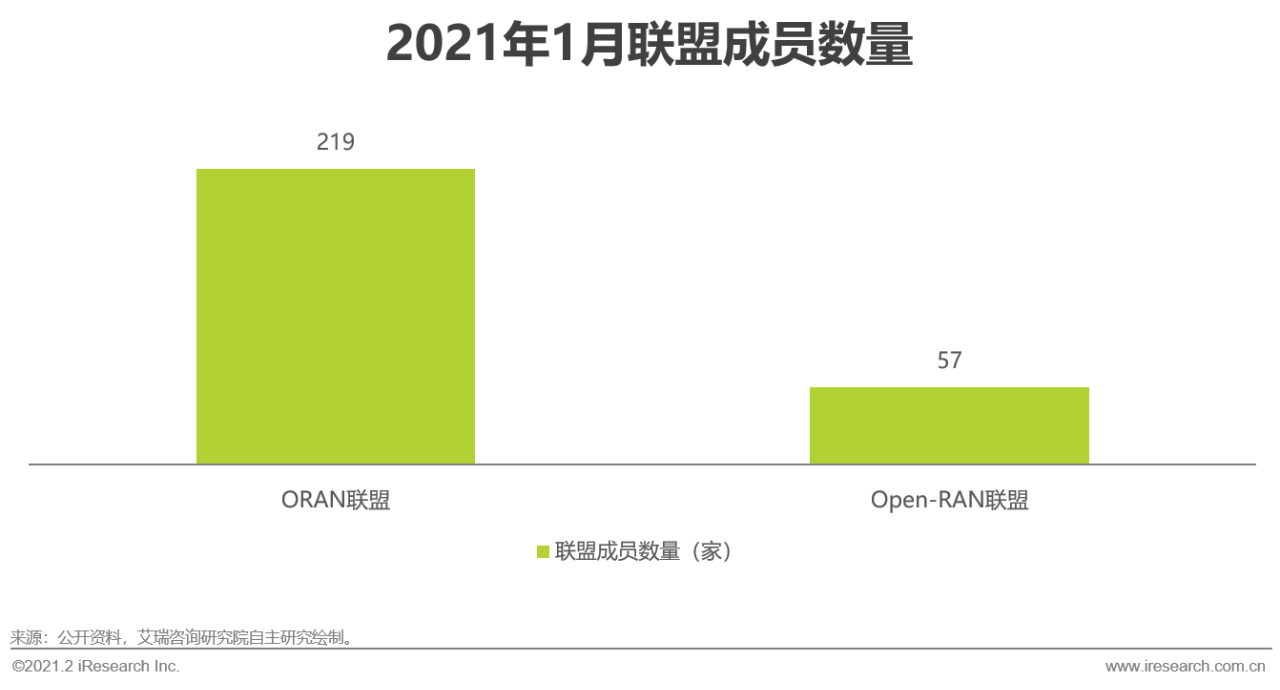 5G时代 | 2021年中国通信企业变革研究报告