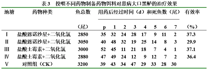 加州鲈养殖常见溃疡病，正确处理方法你知道吗？这则案例值得一看