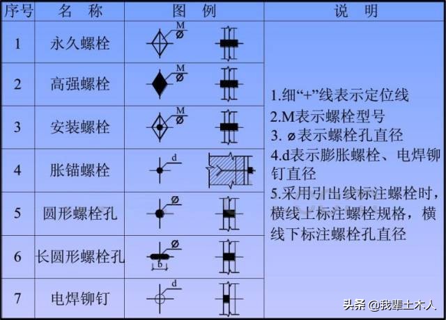 手把手教你钢结构识图