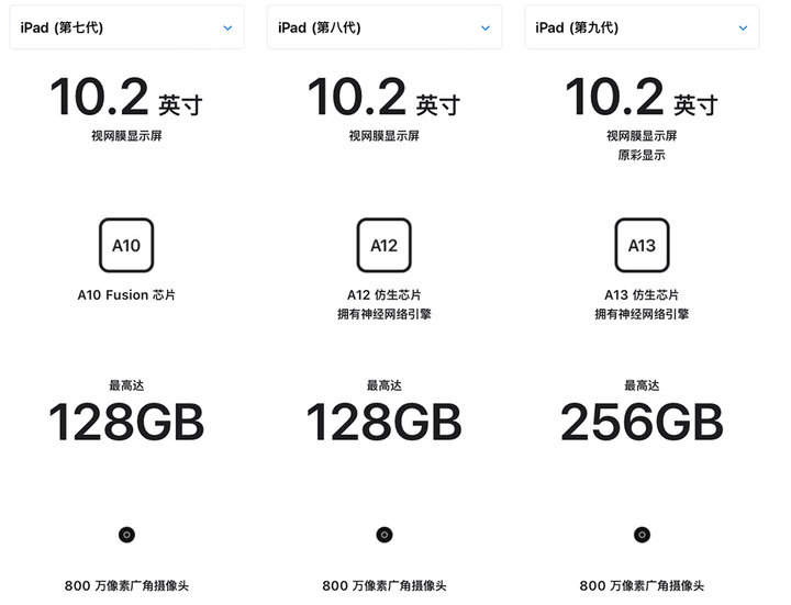 在 iPad 9 上玩了 10 余款 app 后，告诉你新品值不值得买