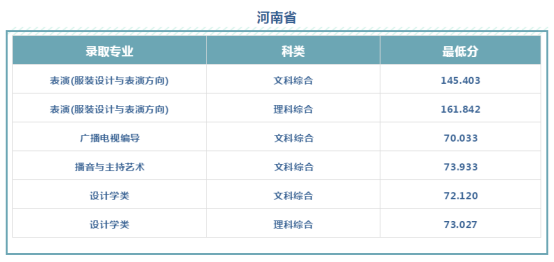 文科528分、理科484分！西安工程大学2019本科招生录取圆满收官！附新生开学必备清单