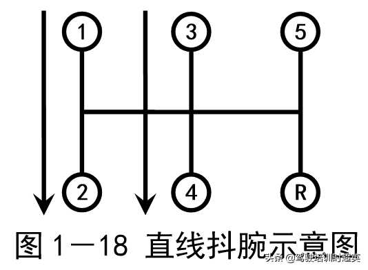 翻腕的手势(手腕发力换挡法)