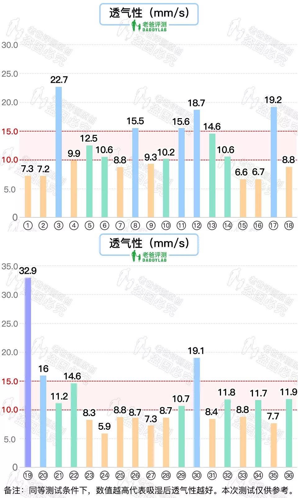 36 款知名纸尿裤大评测！快来看你家宝贝适合哪款？