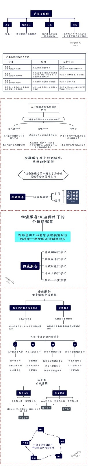 竖型思维导图手册 || 原来还可以这样玩