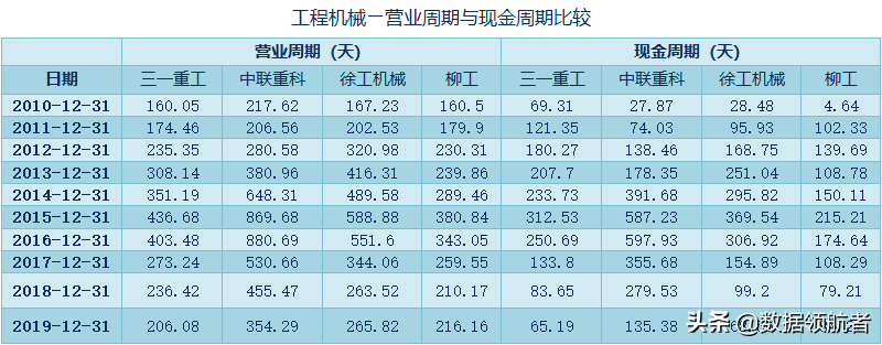三一重工、中联重科、徐工机械、柳工的业务、财务分析与股票估值