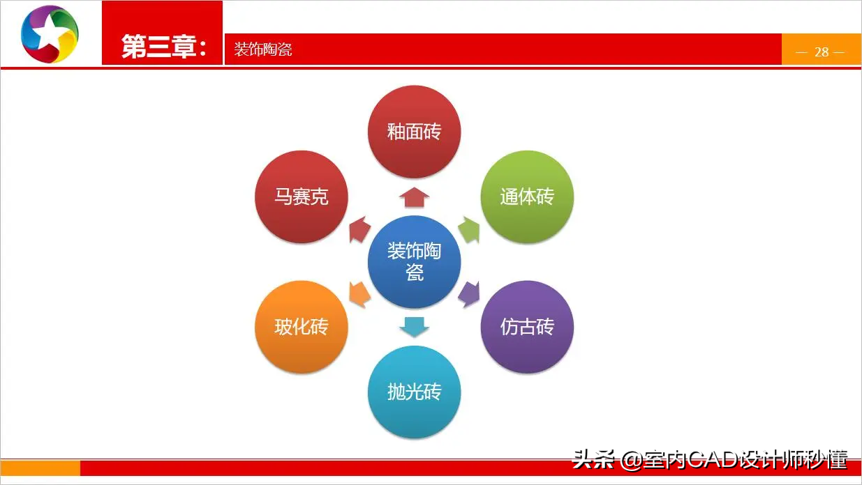 全网最全室内装修材料/施工材料施工工艺图文解析！建议收藏