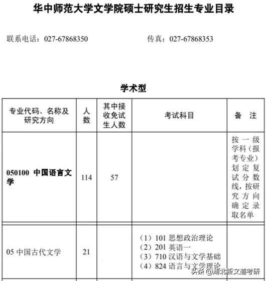 22考研：想要报考这所211的文学研究生，请带上实力