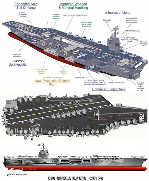 最大的航空母舰 美国最大的航空母舰