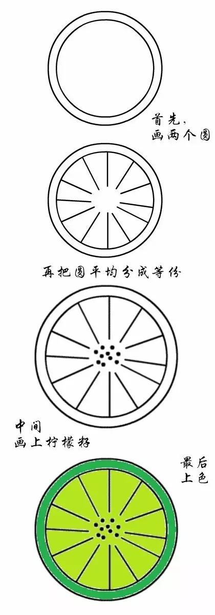 简笔画水果步骤（儿童水果简笔画教程大全）