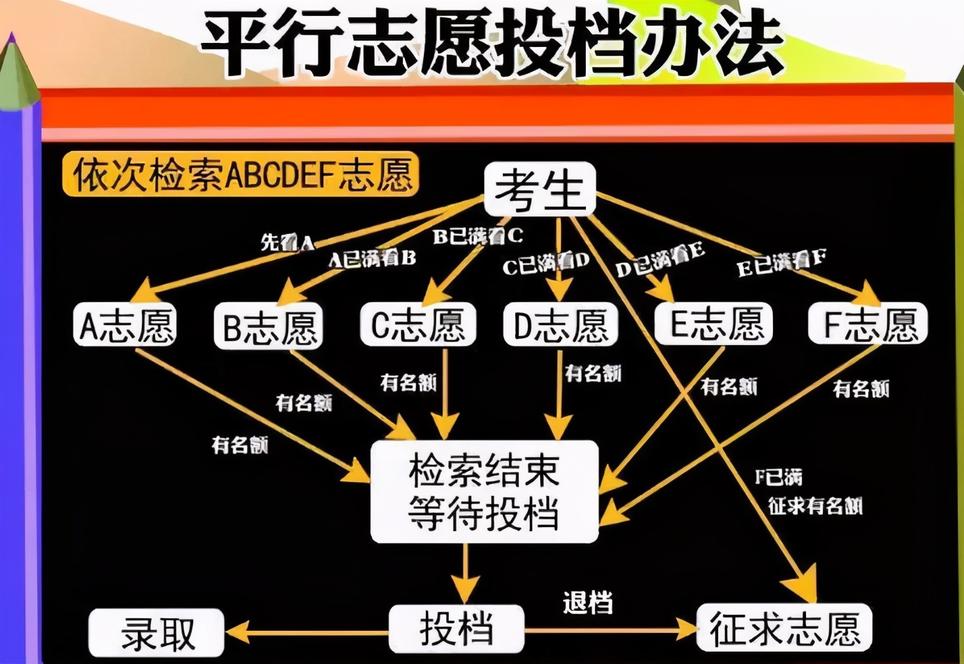 高考填报志愿时间河南省_河南高考填写志愿时间_2024年河南高考志愿填报时间及填报指南