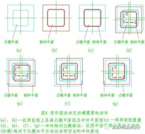 五金模具设计之图解旋切模