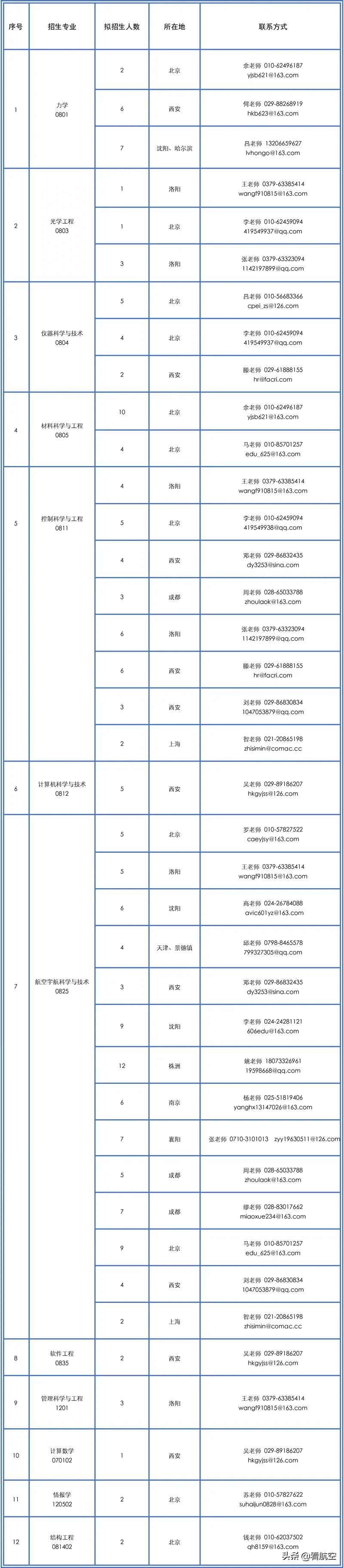 择校择业择未来！这家最牛的航空院校欢迎你来