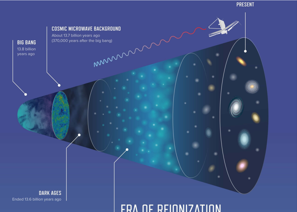 哈勃望远镜多少钱造价100亿美元