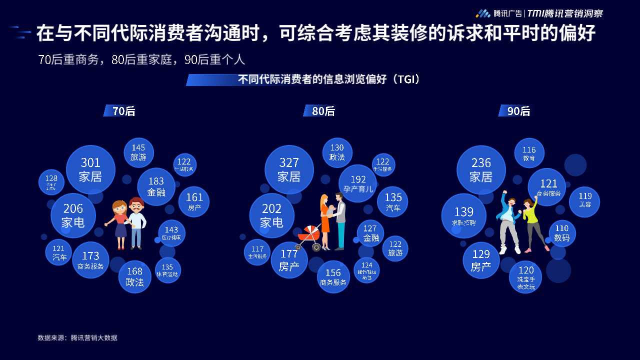 2019年家居行业洞察白皮书