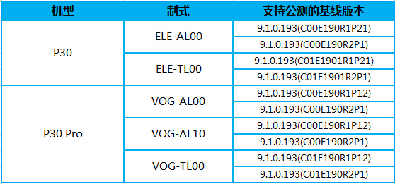 华为p30pro什么时候上市的（华为p40pro什么时候上市的）-悠嘻资讯网