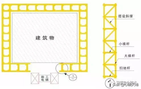 脚手架工程搭设标准全面图解，太实用了