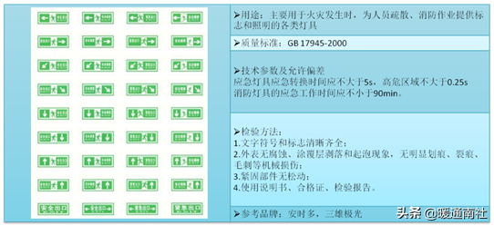 消防工程技术基础应用手册2