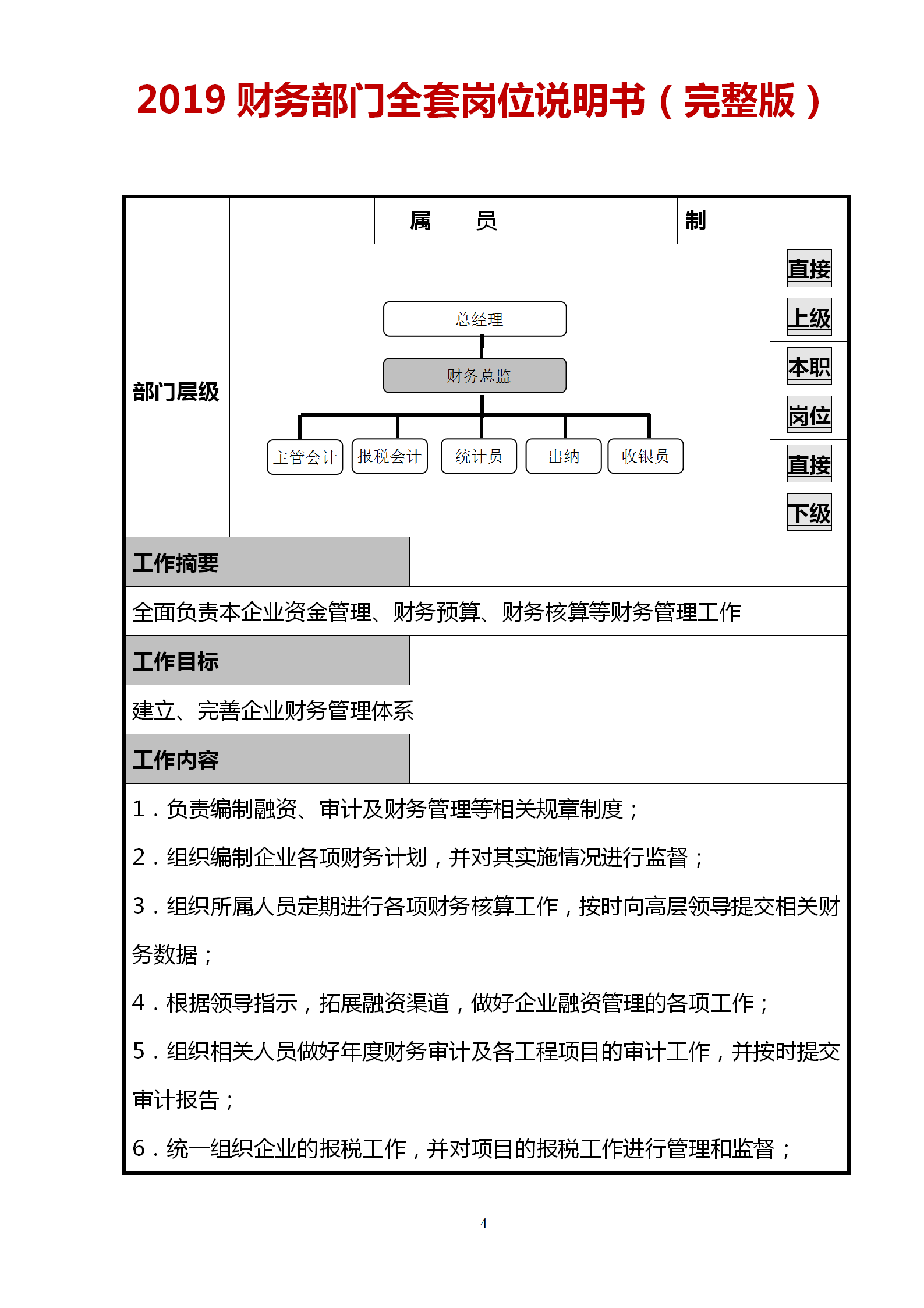 2019财务部从收银员到财务总监完整一套岗位说明书（非常实用）
