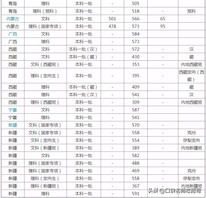 公务员对口大学，这六所大学毕业比“双一流”更容易考上