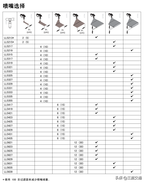 固瑞克喷嘴的选择及使用介绍