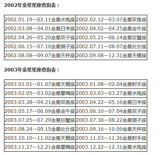 金星星座查询图片