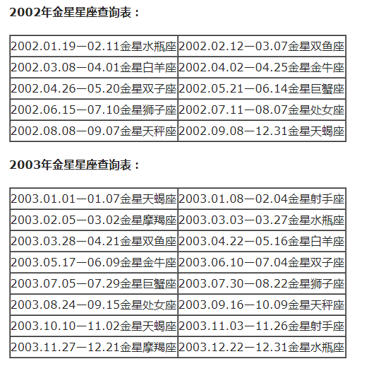 查询 | 十二星座月亮、上升、下降、金星星座对照表