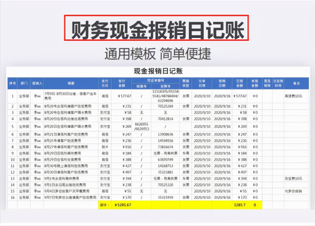 有一种痛叫做会计人，光着急没用，这套Excel财务报表模板才靠谱