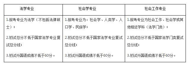 哈尔滨工程大学2020招调剂生，缺额1042人，截止到5月20日