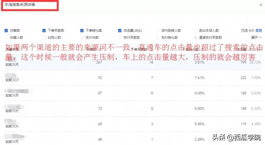 直通车是哪个位置(避坑！直通车最易压制搜索的3大雷区，解决办法都在这)