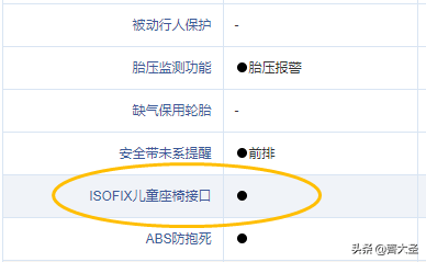 「独家分享」老司机都未必知道的23个车辆隐藏使用技巧