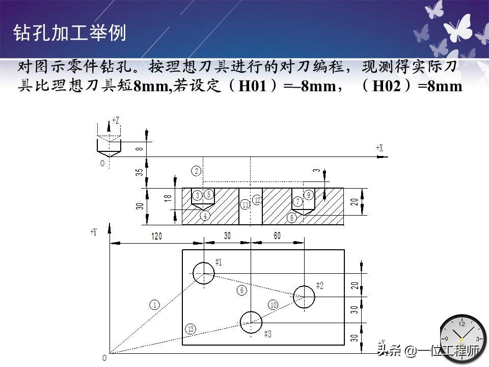 机械零件的加工，带孔零件如何加工？一文全面介绍机床加工程序